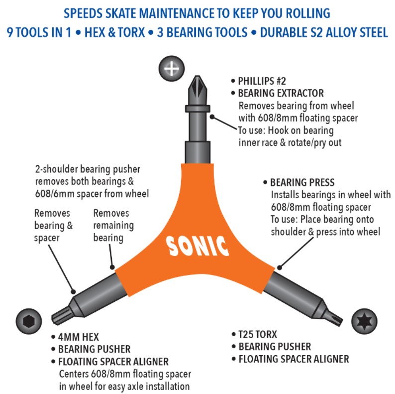 Sonic pro tool orange with description of the 4mm hex, the T25 torx and the Phillips, and the bearing extractors